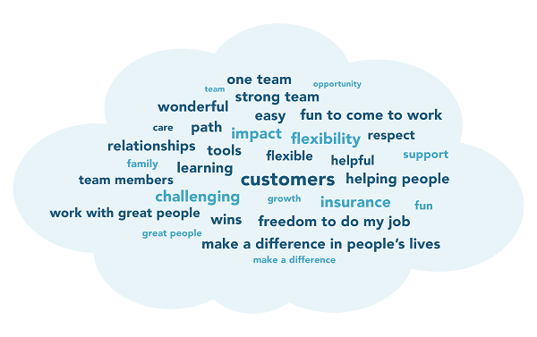 Word Cloud